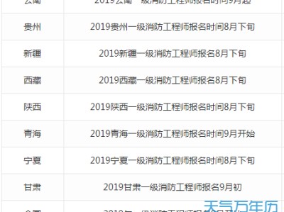 消防工程師報名時間考試時間消防工程師考試時間表