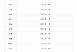 四川一級消防工程師準考證打印時間,2020年四川一級消防工程師證書領(lǐng)取