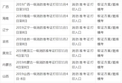 消防考試證書打印時間什么時候？要注意些什么？