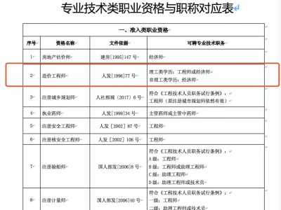 山東省注冊工程師造價山東造價工程師報考條件