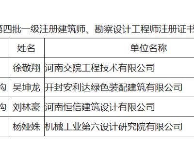河南目前有多少結構工程師工資河南目前有多少結構工程師