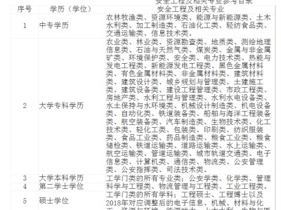 安全工程師必須有工作單位嗎,安全工程師單位內(nèi)部名額