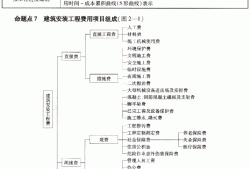 一級建造師備考攻略 知乎一級建造師復(fù)習(xí)策略
