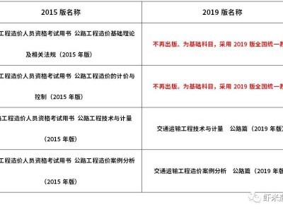 造價(jià)工程師類(lèi)別有哪些,造價(jià)工程師類(lèi)別