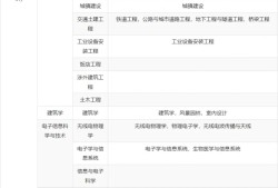 一級(jí)建造師報(bào)考時(shí)間計(jì)算,2021年一級(jí)建造師報(bào)名時(shí)間和考試時(shí)間報(bào)名要求