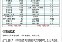 巖土工程師化學(xué)專業(yè)考試科目巖土工程師化學(xué)專業(yè)