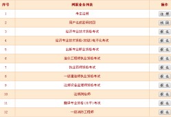 一級消防工程師需要那些條件一級消防工程師通過條件