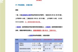 注冊結構工程師考試內容注冊結構工程師大綱