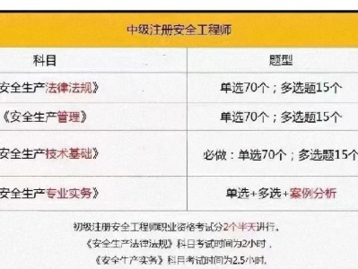 安徽安全工程師考試,安徽安全工程師考試地點