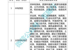 安全工程師價格安全工程師性價比