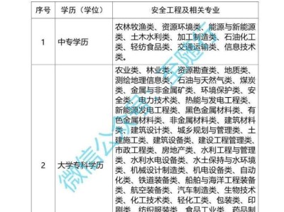 安全工程師價格安全工程師性價比
