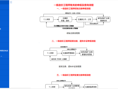 交通部甲級造價工程師如何注冊的簡單介紹