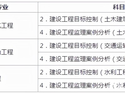 包含考監理工程師的條件是什么的詞條