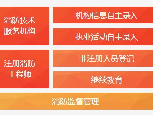 注冊消防工程師和智慧工程師的簡單介紹