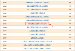 注冊(cè)安全工程師浙江報(bào)名時(shí)間,浙江注冊(cè)安全工程師報(bào)名條件
