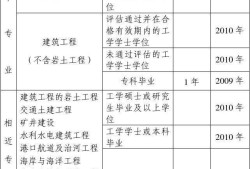 土木工程結構工程師面試題及答案詳解土木工程結構工程師面試題及答案