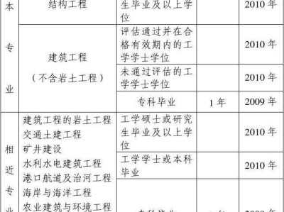 土木工程結(jié)構(gòu)工程師面試題及答案詳解土木工程結(jié)構(gòu)工程師面試題及答案