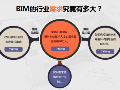 bim工程師培訓(xùn)費(fèi)用,bim高級(jí)工程師培訓(xùn)價(jià)格
