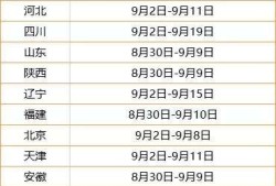 二級結構報名時間2022,青海結構工程師報名時間