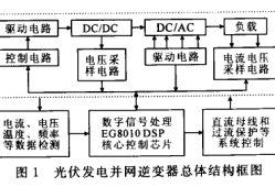 變流器結構設計工程師,變流器結構設計工程師招聘