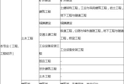 計算機專業可以考一級建造師嗎計算機專業可以考一級建造師證嗎