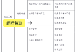 巖土工程師一般在哪里工作巖土工程師一般在哪里工作的