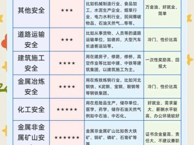 煤礦安全工程師報考條件,煤礦安全工程師報考條件有哪些
