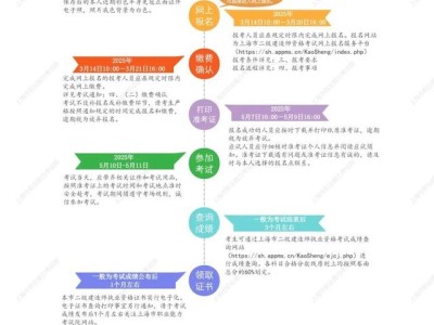 二級(jí)建造師注冊(cè)所需材料二級(jí)建造師注冊(cè)前先要準(zhǔn)備的步驟