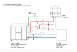 工業冷水機原理圖工業冷水機工作原理圖