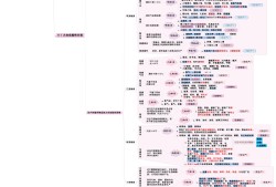 注冊消防工程師證含金量如何,怎么注冊消防工程師