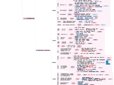 注冊消防工程師證含金量如何,怎么注冊消防工程師