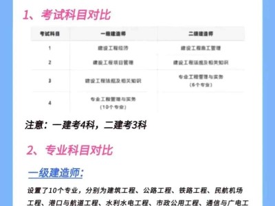 巖土工程師和一級建造師難度,巖土工程師和一級建造師難度區(qū)別