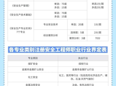 安全工程師考人數2021安全工程師考試難度