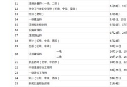 工程師造價,工程師造價是做什么的