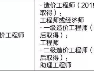 造價工程師證書作廢了嗎造價工程師證書作廢