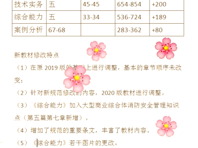 一級消防工程師電子版教材下載一級消防工程師電子書下載