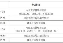 二級建造師機電工程報名條件二級建造師機電專業報名條件