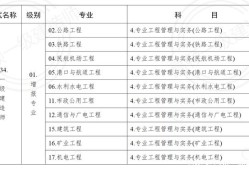 報考一級建造師有什么條件報考一級建造師有什么條件和要求