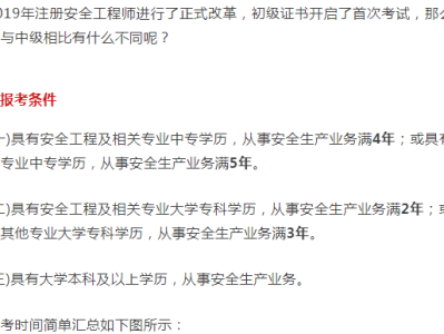 注冊安全工程師免二科注冊安全工程師免二科條件