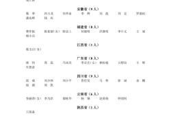 注冊安全工程師分幾級國家注冊安全工程師分幾級