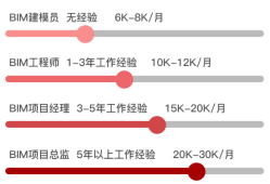 bim工程師證書需要考試嗎?,bim工程師證書一定要入庫嗎