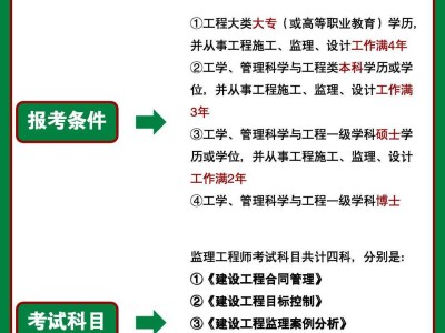 山東監(jiān)理工程師報(bào)名條件最新山東監(jiān)理工程師報(bào)名條件