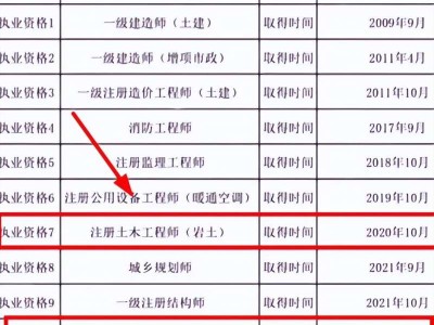 注冊消防工程師證書首考年份是,注冊消防工程師證書首考年份是什么意思