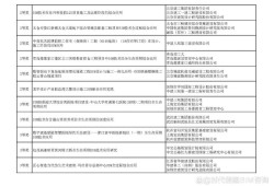 bim工程師業(yè)績報告bim業(yè)績要求該填什么