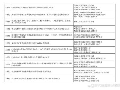 bim工程師業績報告bim業績要求該填什么