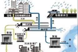 一層獨立排水系統(tǒng)圖排水系統(tǒng)圖