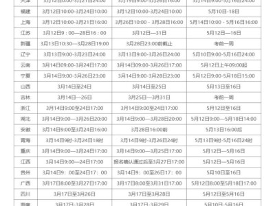 2021湖南監理工程師考試查詢湖南監理工程師報名時間