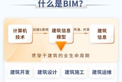 鄂州裝配式bim工程師招聘信息,鄂州裝配式bim工程師