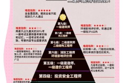 合格土木結(jié)構(gòu)工程師土木工程專業(yè)考結(jié)構(gòu)工程師要多少年