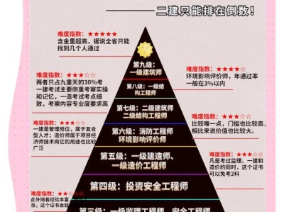 合格土木結構工程師土木工程專業考結構工程師要多少年